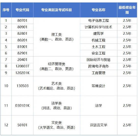 2025年温州理工学院成人高考招生简章