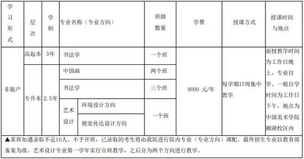 2025年中国美术学院成人高考招生简章