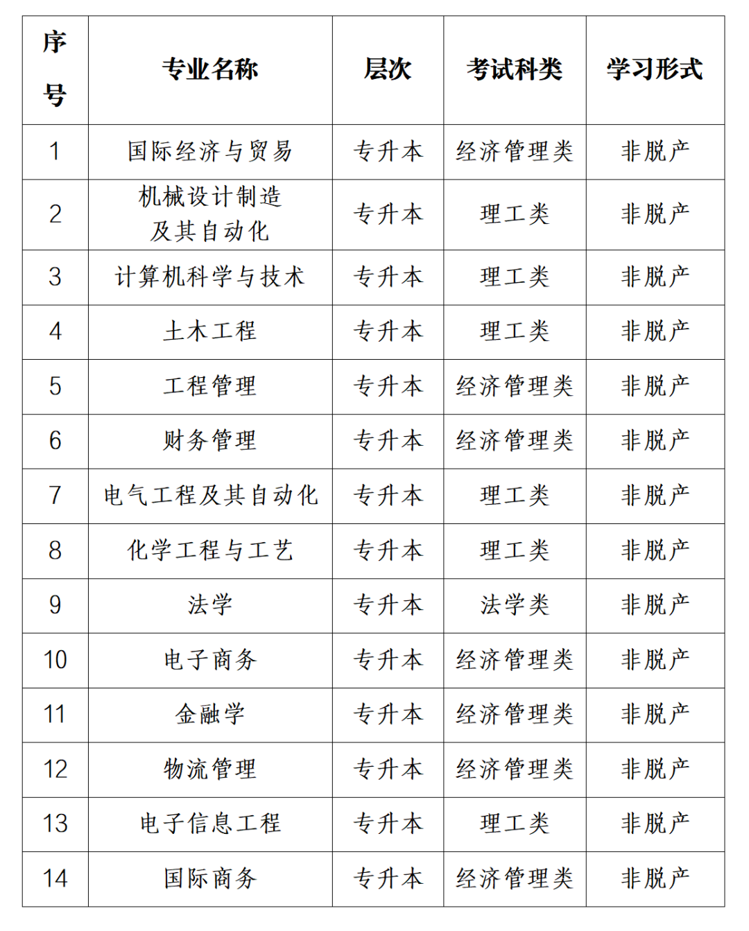2025年浙大宁波理工学院成人高考招生简章