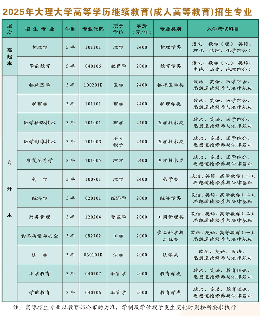 2025年大理大学成人高考招生简章