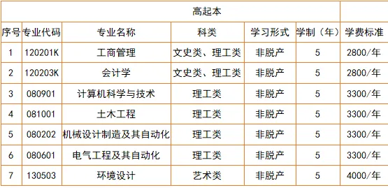 2025年西安理工大学成人高考招生简章