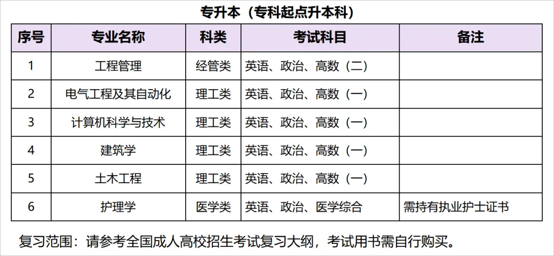 2025年同济大学成人高考招生简章