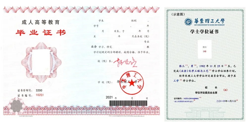 2025年华东理工大学成人高考招生简章