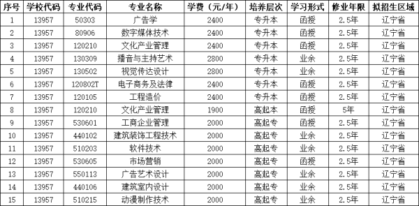 2025年辽宁传媒学院成人高考招生简章