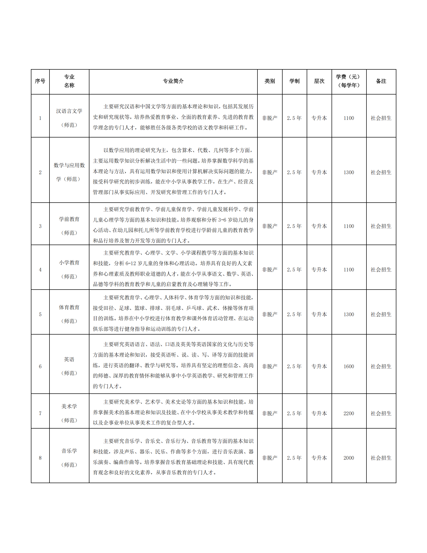 淮北师范大学2025年高等学历继续教育招生简章6.30(1)_02.png