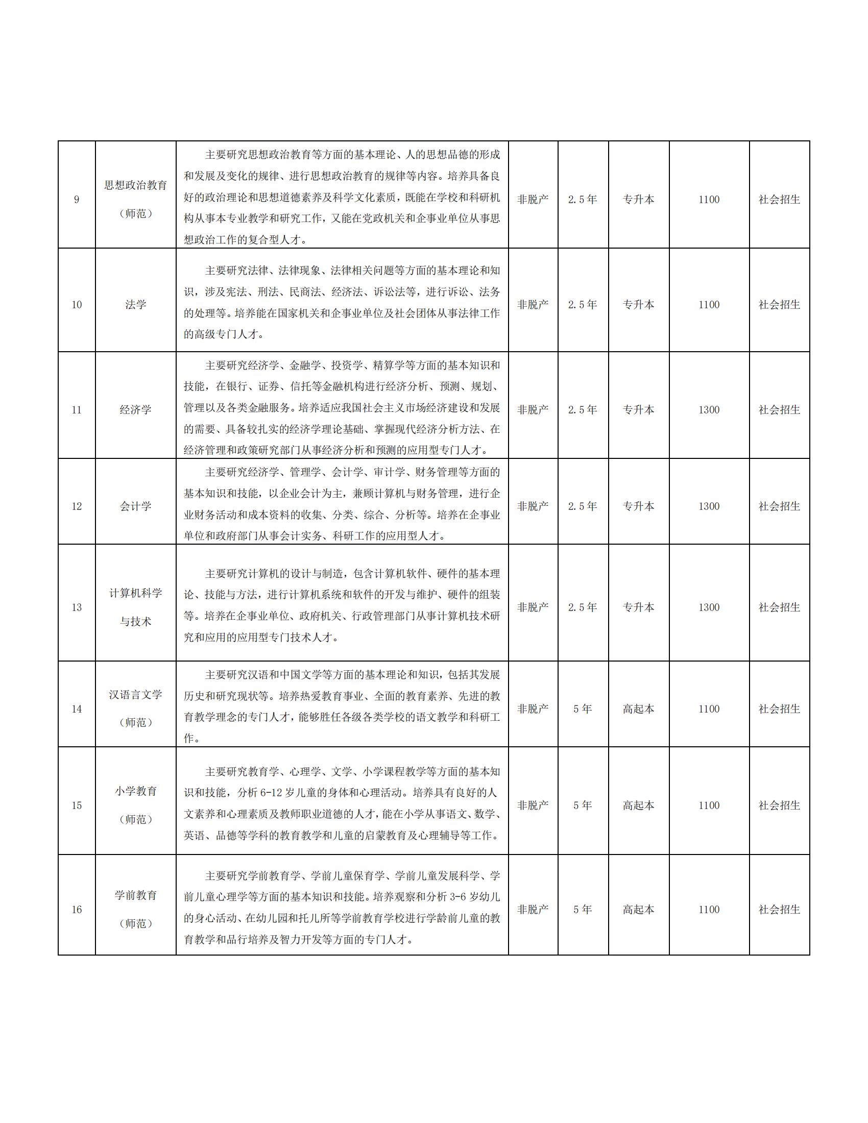 淮北师范大学2025年高等学历继续教育招生简章6.30(1)_03.png