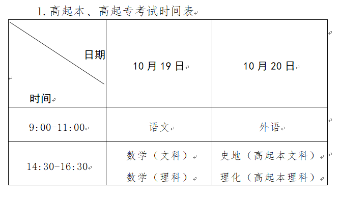 2024年河南省成人高考考试报名公告!