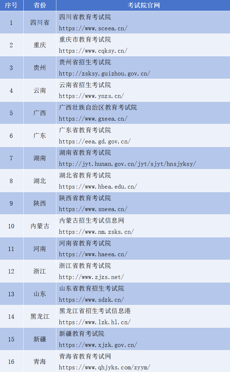 2025年西南交通大学成人专升本招生简章