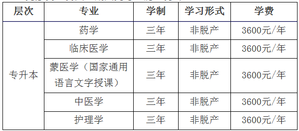 2025年内蒙古医科大学成人专升本招生简章