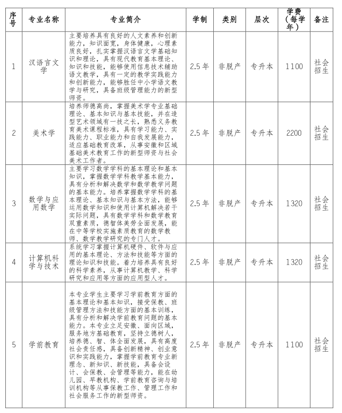 2025年合肥师范学院成人专升本招生简章