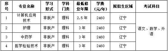 2025年大连大学成人专升本招生简章