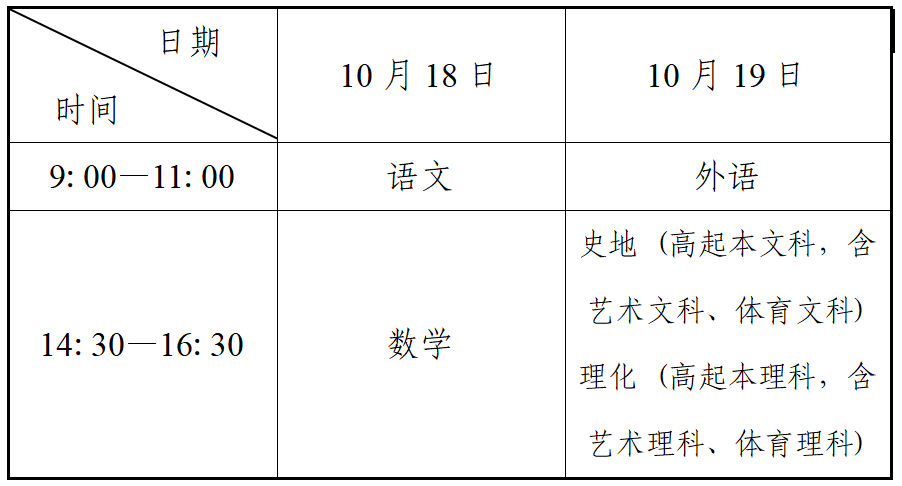 2025年辽宁省成人专升本报名流程！