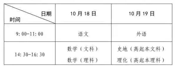 2025年河南成人专升本报名流程！