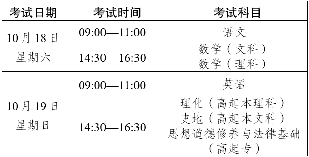 2025年云南成人专升本报名流程！