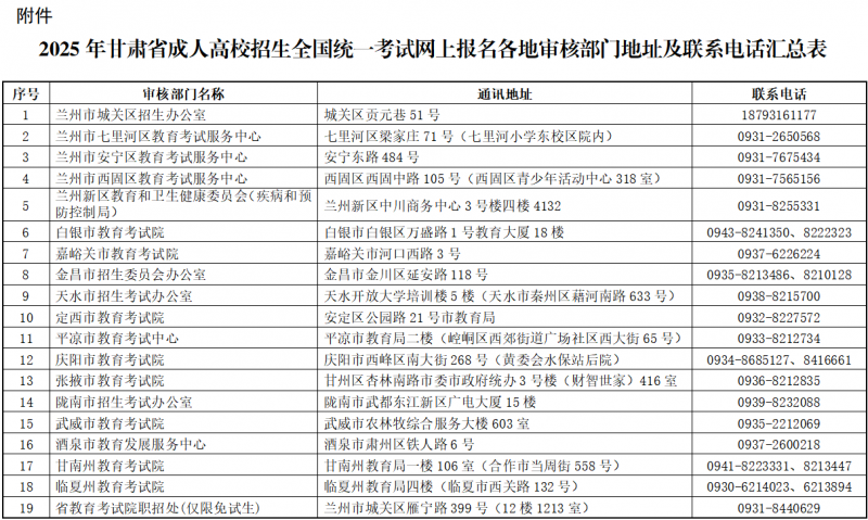2025年甘肃成人专升本报名流程！